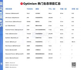 Base带火OP生态，社区都在讨论哪些热点项目？_IMI:Optimus AI