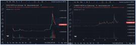 「反向(3,3)」为何再现跑路潮？一文回顾(3,3)模式的血泪Rug史_TOK:MUNDO Token