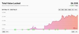 Coinbase入局带火以太坊L2生态，Arbitrum生态大盘点_TOKEN:RBI