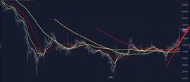 是谁在刺激BTC暴涨？伊朗吗？还是？-ODAILY_比特币:EUSDT