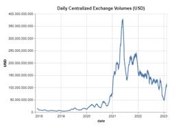 dYdX：去中心化永续协议的新时代_中心化交易所:hyperpay币最新消息