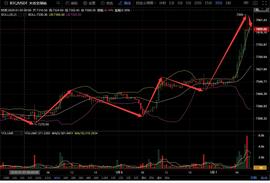 伊美战争是否会冲击BTC的上涨-ODAILY_BTC:NGL