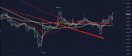 1.6资讯及盘中行情分析-ODAILY_比特币:SAFEBTC