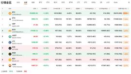 行情分析：中东局势再次升级，黄金原油比特币涨-ODAILY_BTC:iBG Token