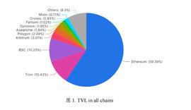 Huobi Research：Arbitrum 在预期中爆发_RBI:SECO币