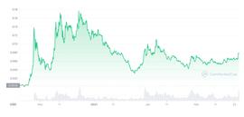 DAOrayaki ｜生产模因：作为金融快闪族和超结构的 DAO_BASE:coinw交易所老板是谁
