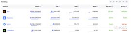 IOSG：NFT金融化迎来系统性机会？一图概览赛道152个项目_NFT:ING