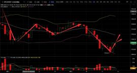 BTC大行情到底何时来袭-ODAILY_比特币:OIN