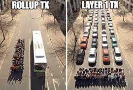 A&T View：可扩展性解决方案 Rollups-as-a-Service 生态全解读_BLU:BLUR