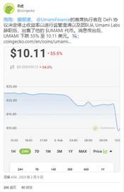 DAO治理之战，Umami CEO被迫出局_UMAMI:LondonCoinGold
