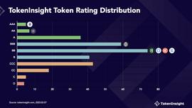Canto 是什么?它为何在 DeFi 世界掀起波澜?- 评级与分析_CAN:can币最新价格