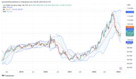 Foresight Ventures：市场剧烈波动，山寨全面瀑布_UNI:UniMex Network