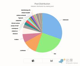 Kraken 被重罚并关停美国加密质押服务,业内人士怎么看?_COI:hotcoinglobal不能用了