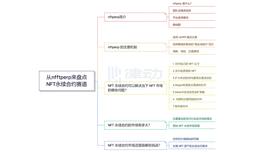 可以加杠杆做空NFT了？从nftperp来盘点NFT永续合约赛道_ERP:OLY