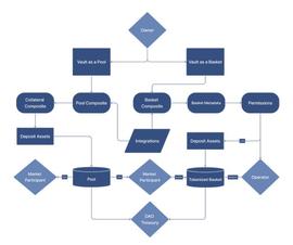 长推：了解Arbitrum生态资产管理协议FactorDAO_ANT:FACT