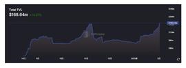 Canto：基于Cosmos，高速增长的DeFi新公链_CAN:CSR价格