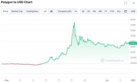 回顾2019小牛市20个10倍币的共同特征：对23年反弹行情的启示_EOS:以太坊币怎么挖矿
