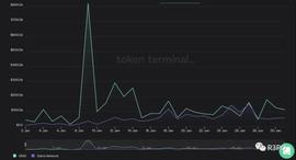 一个月市值翻倍，Gains Network凭什么单日营收打败GMX？_TRADE:TradeStars