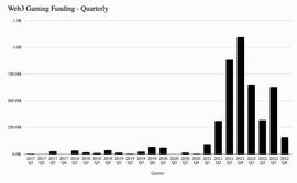 Web3游戏中的创造者经济：从游戏到平台，用户生成内容的挑战_LID:STA