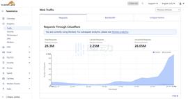 刚上主网就被冲爆服务器的链游Fusionist，如何领取ACE Token?_UNI:ION