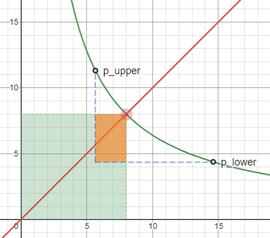 Uniswap v3 无常损失分析_SQRT:TOK
