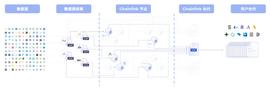 读懂Chainlink DECO：隐私保护的预言机_ETH:VER