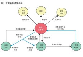 姚前：为什么可以将数据托管在Web3平台？_CVX:CON