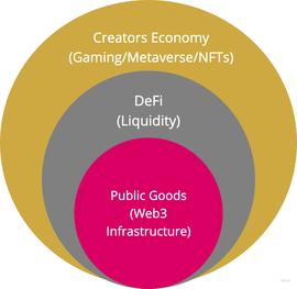 Buidler DAO 翻译：Web3 公共物品全景_PIT:Titanswap