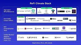 ReFi 赛道概览：项目与 VC 扎堆涌现，或成 2023 Web3「大叙事」_EFI:SafeSpace Protocol