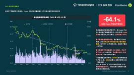 CoinGecko Crypto 年度报告：CEX/DEX 比例持续走高，衍生品市场份额超过收益聚合器_FILE:SAN