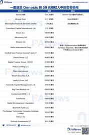 从三大问题切入，彻底看懂Genesis破产事件来龙去脉_Genesis:GENES