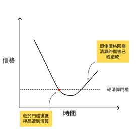 crvUSD 新的清算機制 LLAMMA_VUSD:WEB4币