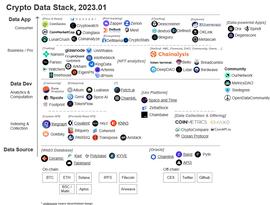 长推：从3层加密数据结构了解市场变化_COI:kucoin交易所app下载