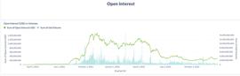 盘点衍生品 DEX 龙头项目：dYdX 和 GMX 哪个更具潜力？_以太坊:United Emirate Coin