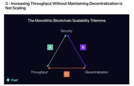 一文了解Celestia和Fuel，2023 应该关注的模块化区块链_ROL:TrollCoin