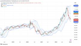 Foresight Ventures：交易逻辑转变，市场强势突破_FTX:SUI