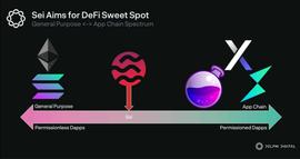 Delphi Digital：我们为什么看好 Sei Network_OLA:SAN