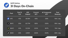 上线一个月的$APE Staking数据表现如何？_APE:Monsta XRP