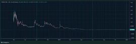 Pendle ：如何将以太坊等生息代币的未来收益通证化？_PEN:pendle币