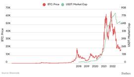 深入了解Tether的内部情况：加密货币中牢不可破的“纽带”_ETHER:稳定币