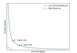 ?Binary Research：DeFi固定利率产品的设计、发展与困境_TOKEN:NUTS Finance