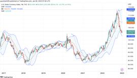 Foresight Ventures 市场周报：山寨超跌反弹，NFT 高潮迭起_FOR:MPL