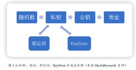 Huobi Research：加密寒冬下耀眼的明星 — Web3钱包赛道的现状、挑战与机遇_FTX:3X Long Huobi Token Token