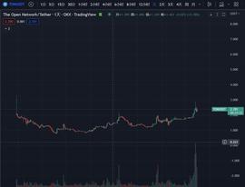 一文读懂电报代币Ton——5.5亿用户币圈超级项目_COIN:STONED价格