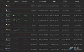 币安「FUD」连环套：数十亿美元提现，审计公司「断交」_MAZ:cryptool
