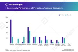 币安上新：The $MAGIC of Treasure - 项目评级和分析_REA:TREASURE