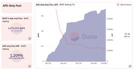 参与APY 1000%+的Ape Staking挖矿，ParaSpace, BendDAO, Binance NFT 三大平台到底应该如何选择？_AKI:Staking