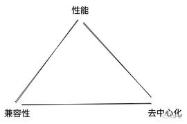 零知识证明网络：一种自顶向下方法_STARK:ROL