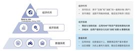 万字详解 Web3 应用的经济代币模型_AND:Vulcano