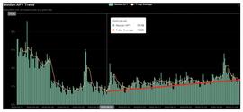 5 大链上信号表明 Crypto 市场已经触底_NFT:CRYPT价格